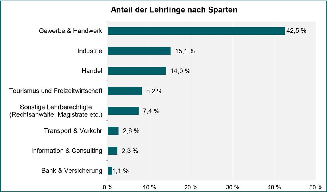 Hat der Einzelhandelskaufmann Zukunft?