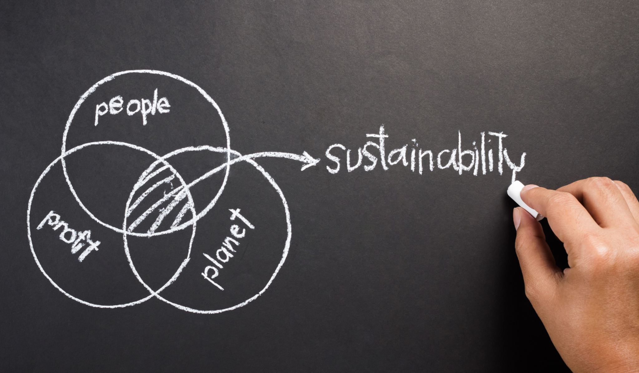 3-Säulenmodell der Nachhaltigkeit